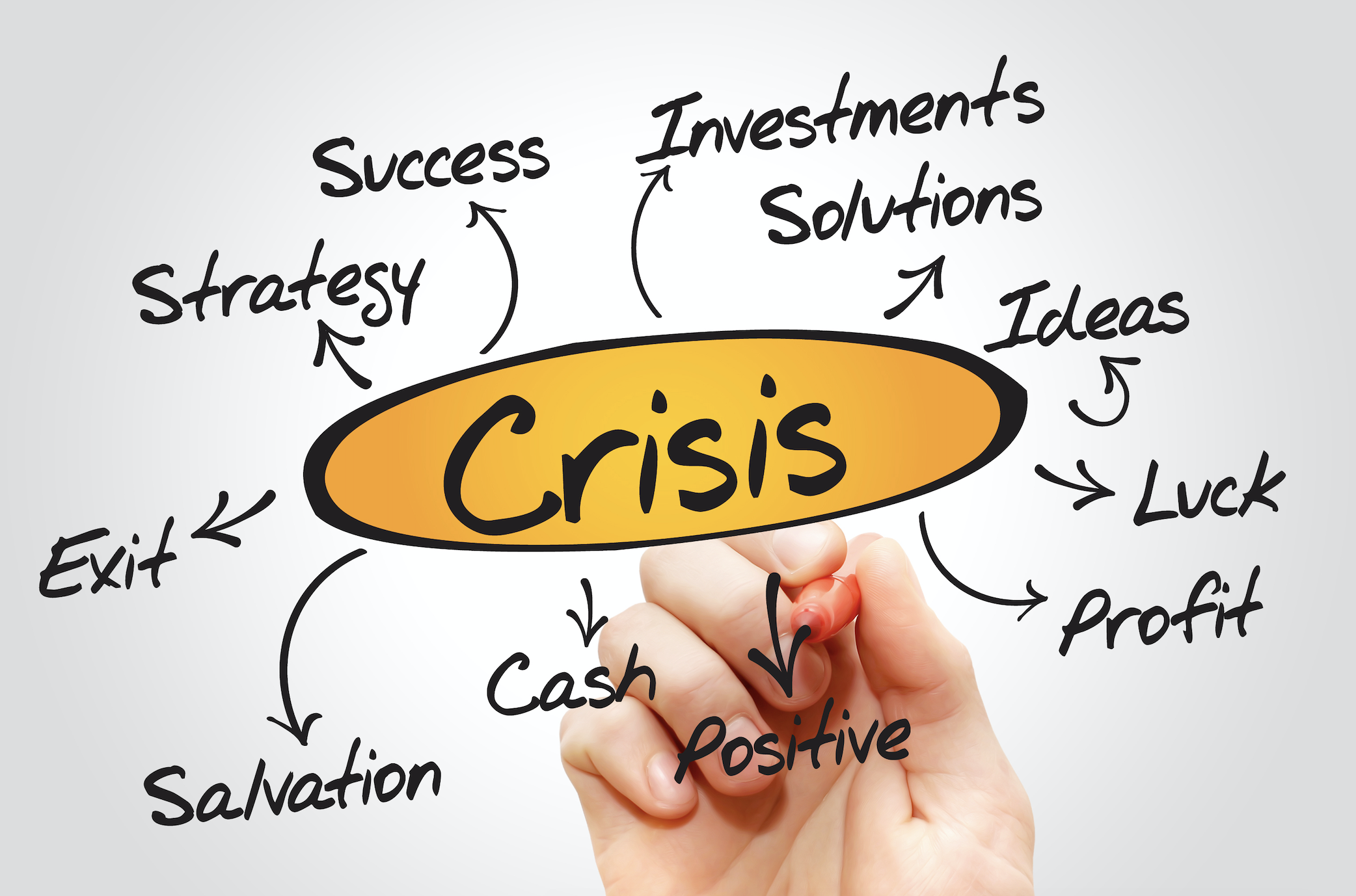 stress crisis and change management essay