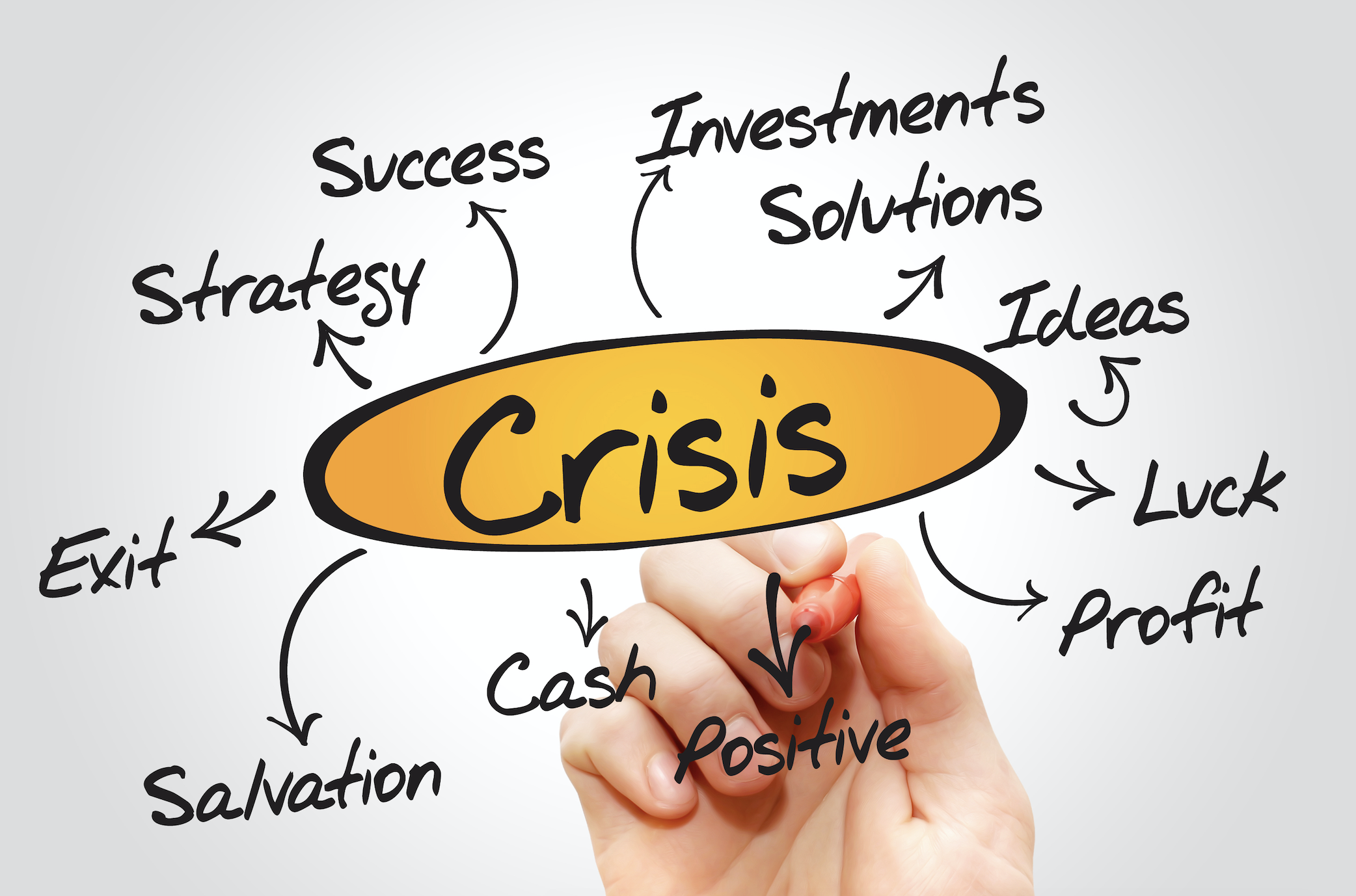 14 Ways To Build A Solid Crisis Management Strategy Harris Whitesell 