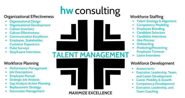 Harris Whitesell Consulting Talent Management