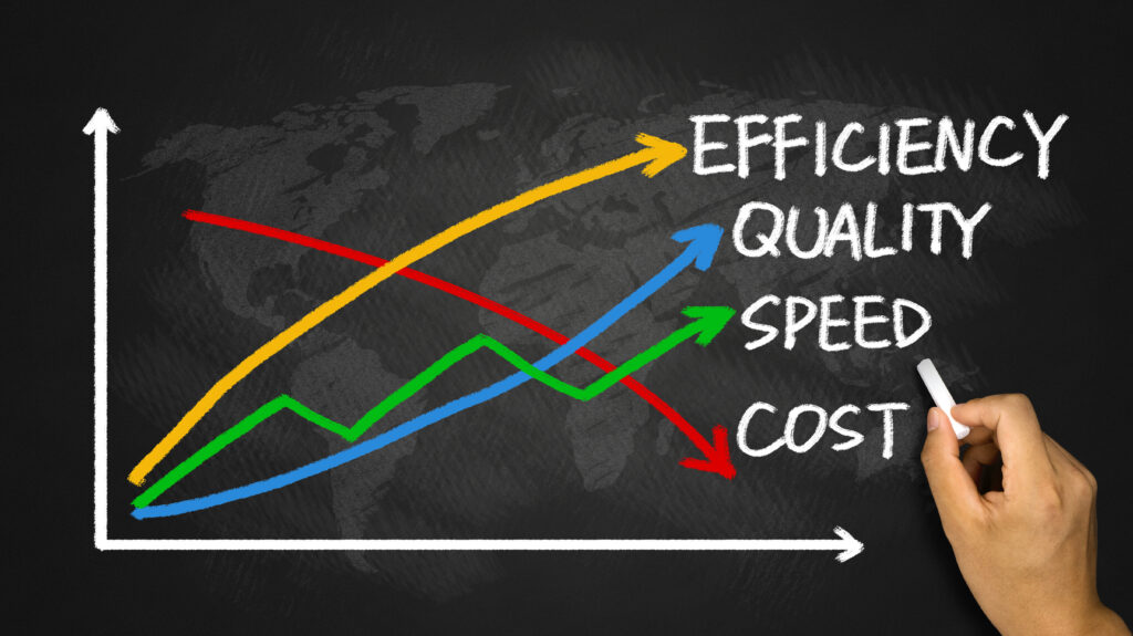 Harris Whitesell Consulting Time Cost Curve