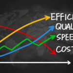 Harris Whitesell Consulting Time Cost Curve