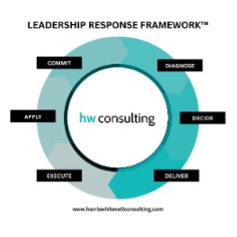 Harris Whitesell Consulting Leadership Response Network™