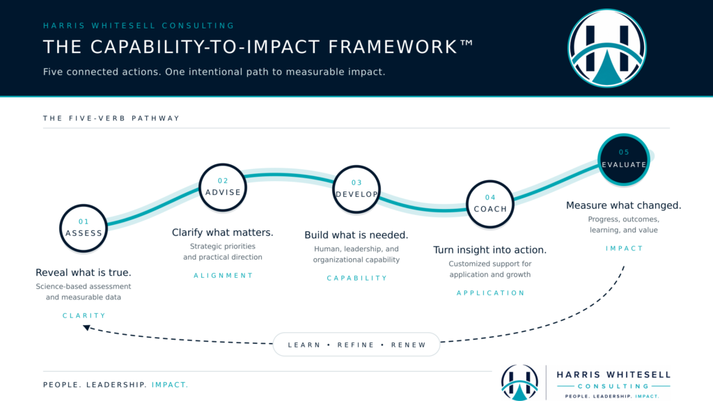 HWC Capability Framework™, 5 Verb Pathway