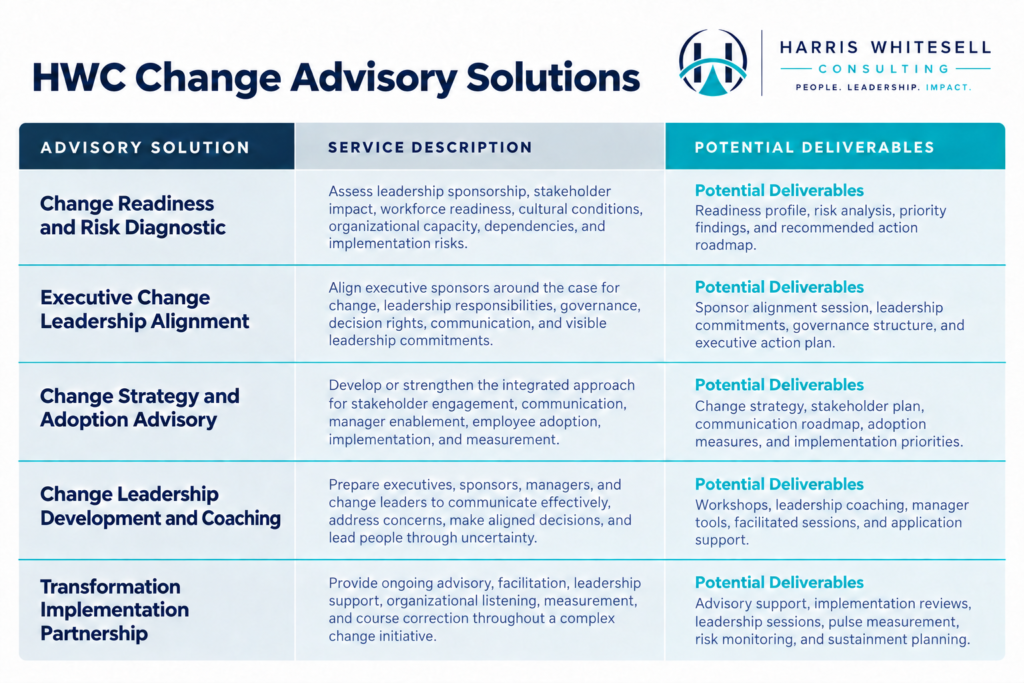 HWC Change Advisory Solutions