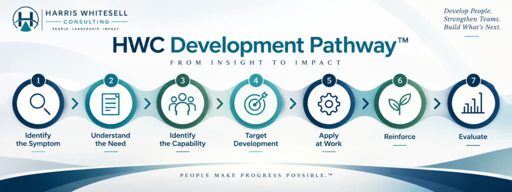 HWC Development Pathway for small business leadership development