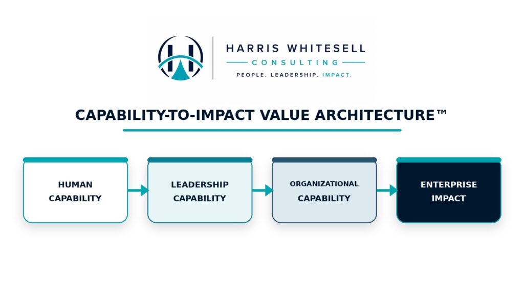 Harris Whitesell Consulting Capability to Impact Model